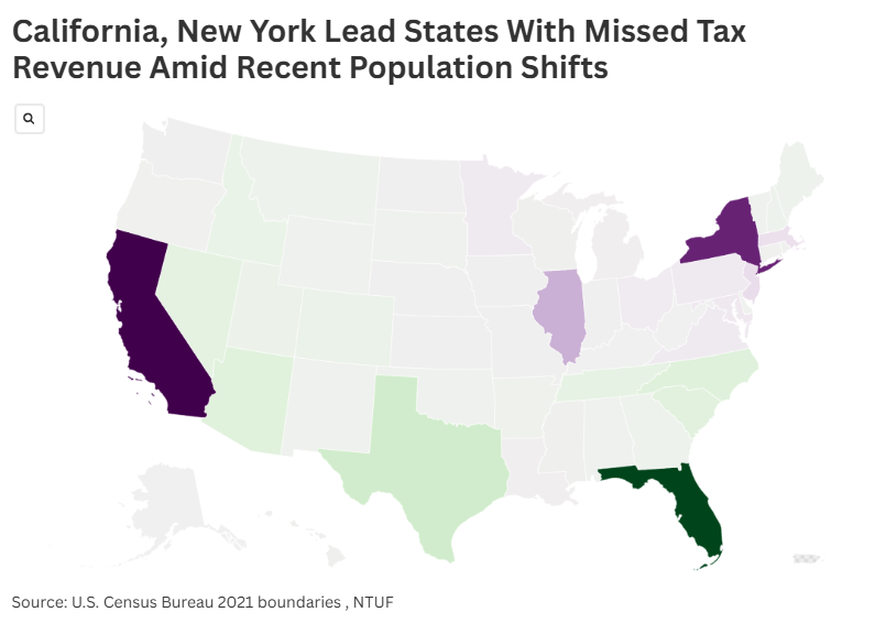 Map Shows Which States Lost Most Tax Money After Recent Population Shifts